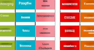 Erp Softwares Comparison